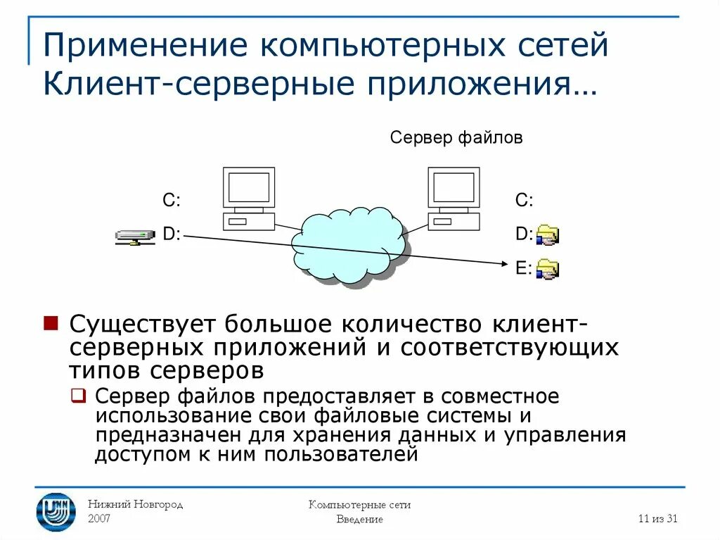 Приложение server. Архитектура серверных приложений. клиент серверное приложение. структура клиент серверного приложения. использование компьютерных сетей.