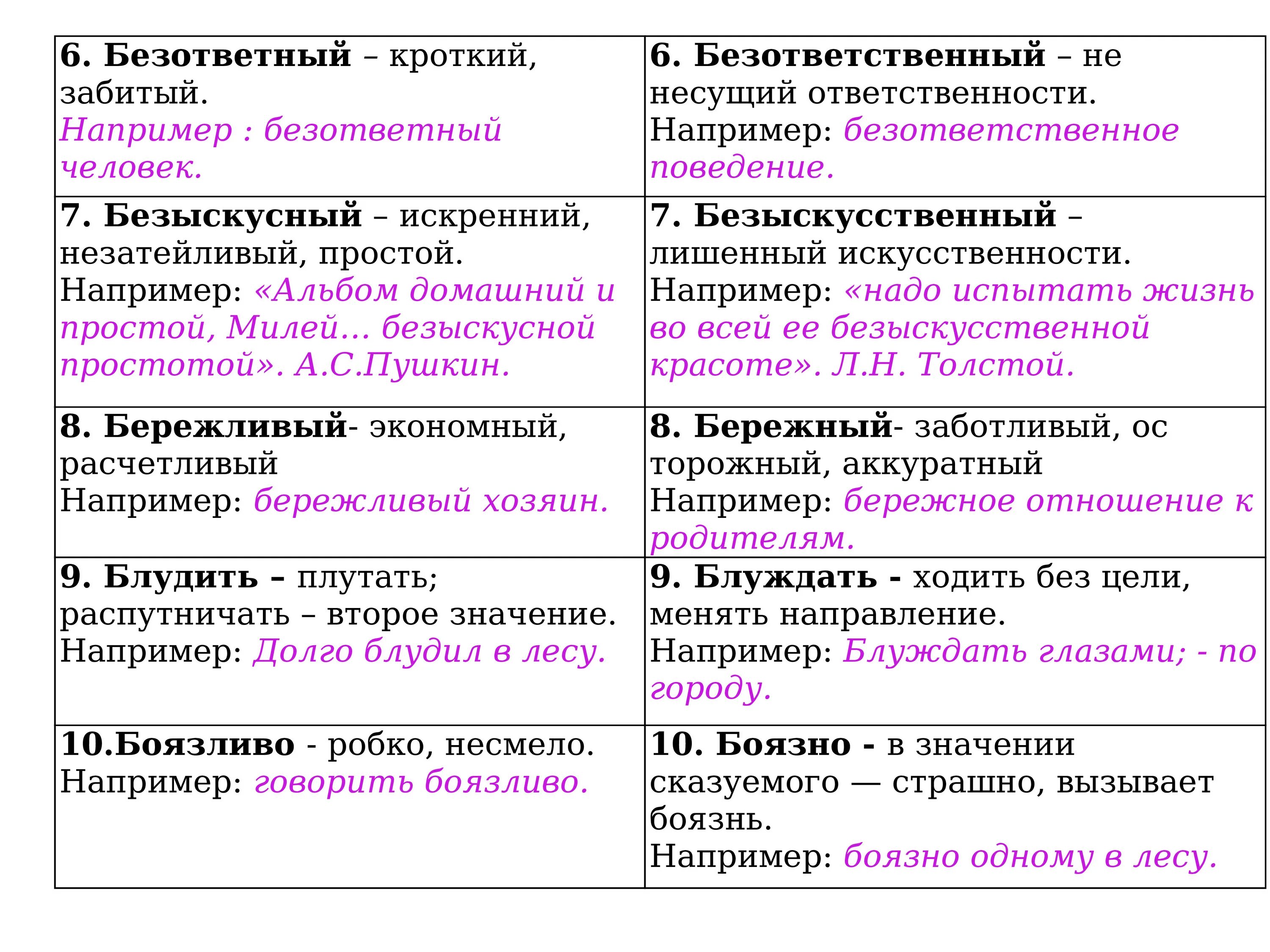 Теория по 2 заданию ЕГЭ по русскому. Теория по 14 заданию ЕГЭ русский язык. Теория к заданиям ЕГЭ по русскому. Задание ЕГЭ русский теория. Исключения 12 задания