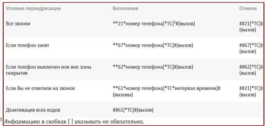 Звонят с номера 62. ПЕРЕАДРЕСАЦИЯ теле2. ПЕРЕАДРЕСАЦИЯ МТС. Как сделать переадресацию. ПЕРЕАДРЕСАЦИЯ вызова с МТС на теле2.