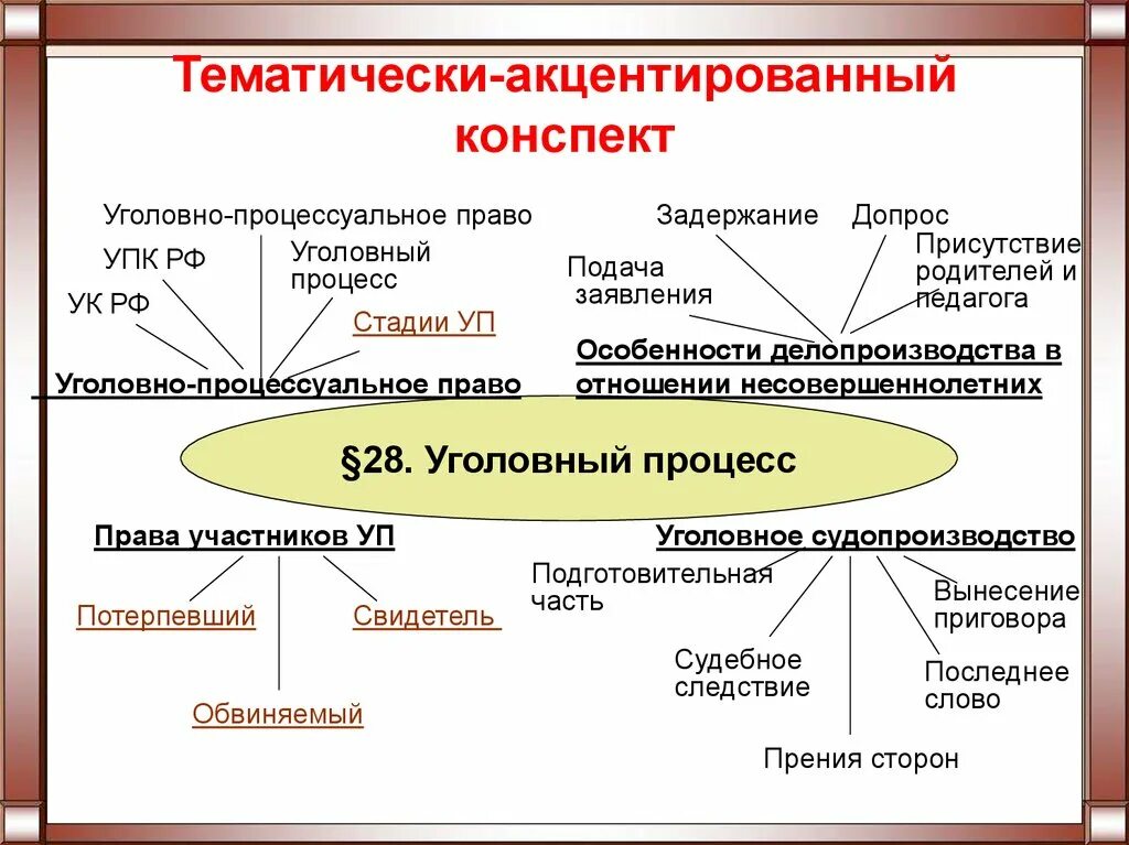 Уголовное право конспект. Уголовный процесс. Уголовное право конспк. Особенности судопроизводства в уголовном процессе. К процессуальному праву относят уголовное право