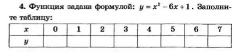 Функция была задана формулой. Функция задана формулой заполни таблицу. Функция задана формулой у 2 3 х заполните таблицу. Функция задана формулой заполните таблицу 7 класс. Функция задана формулой у х2 заполните таблицу.