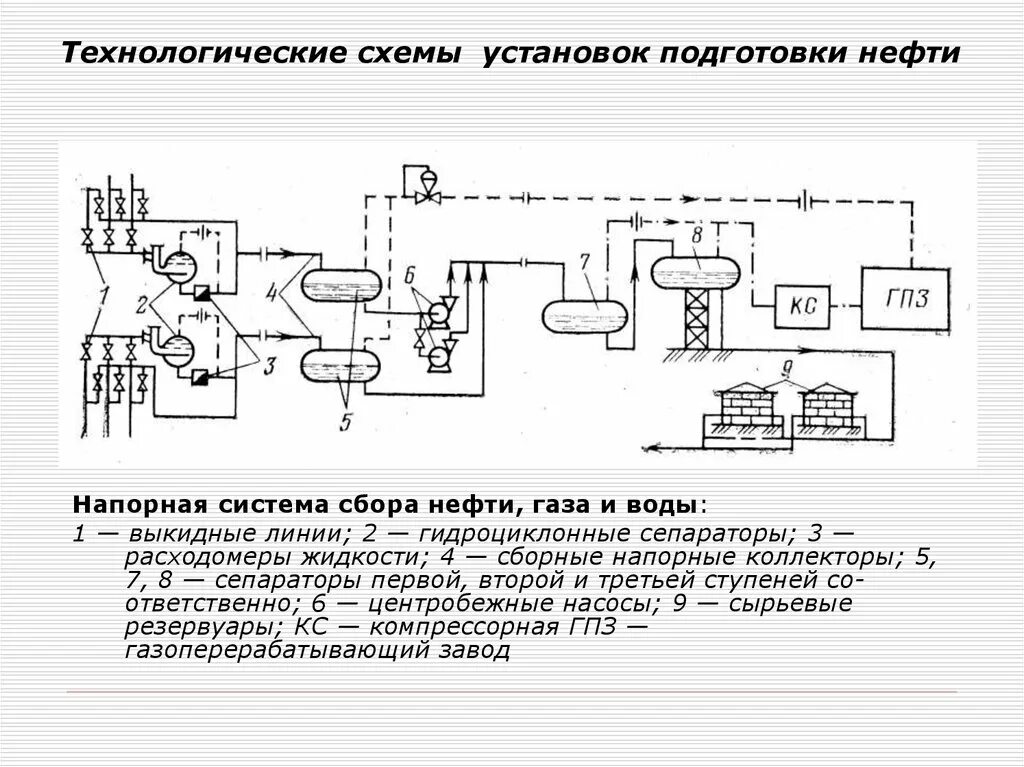 Принципиальная схема установки комплексной подготовки нефти. Технологическая схема УКПН. Принципиальная схема сбора и подготовки нефти. Классическая схема технологии подготовки нефти.