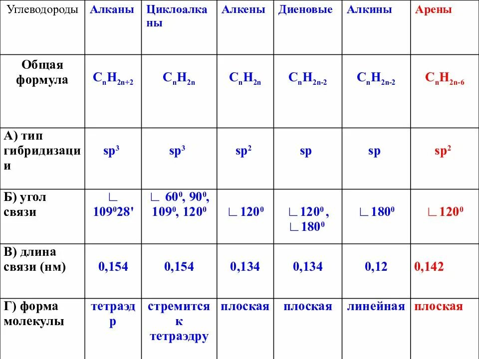 Угол алканов