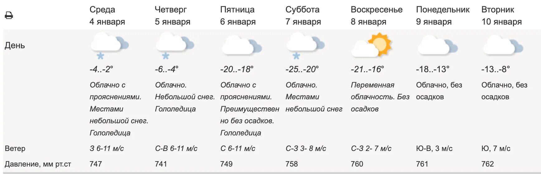 Сколько градусов в южном. Погода в Москве. Сколько было градусов в четверг. Погода в Москве на январь 2023. Сколько будет градусов в понедельник.