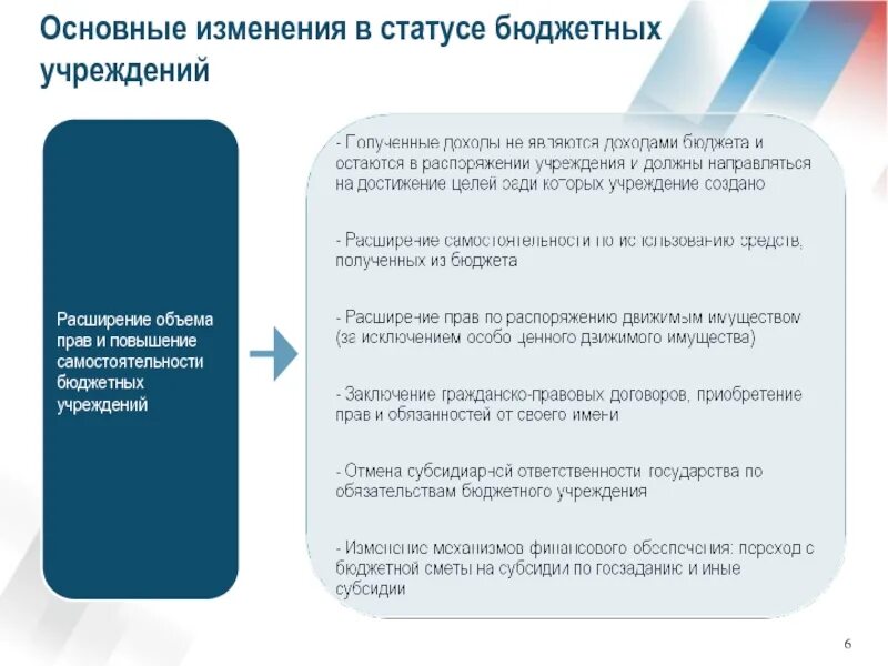 Статус бюджетного учреждения. Субсидия на госзадание бюджетного учреждения пример. Субсидия на гос задания. Возврат субсидии в бюджет. Статус бюджета.