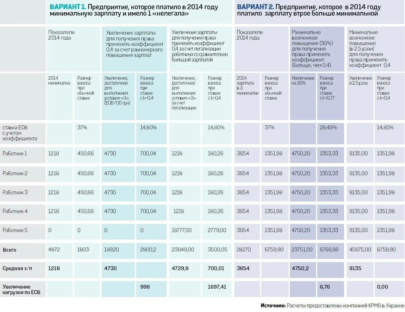 Есв росгвардия форум 2024. Очередь на выплату ЕСВ сотрудникам полиции. Единовременная социальная выплата сотрудникам ФСИН. ЕСВ сотрудников ФСИН. ЕСВ для сотрудников полиции.