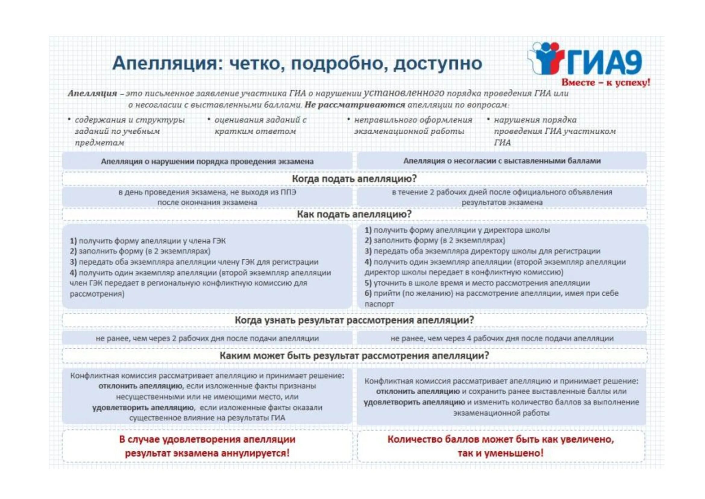 Огэ гвэ 2024