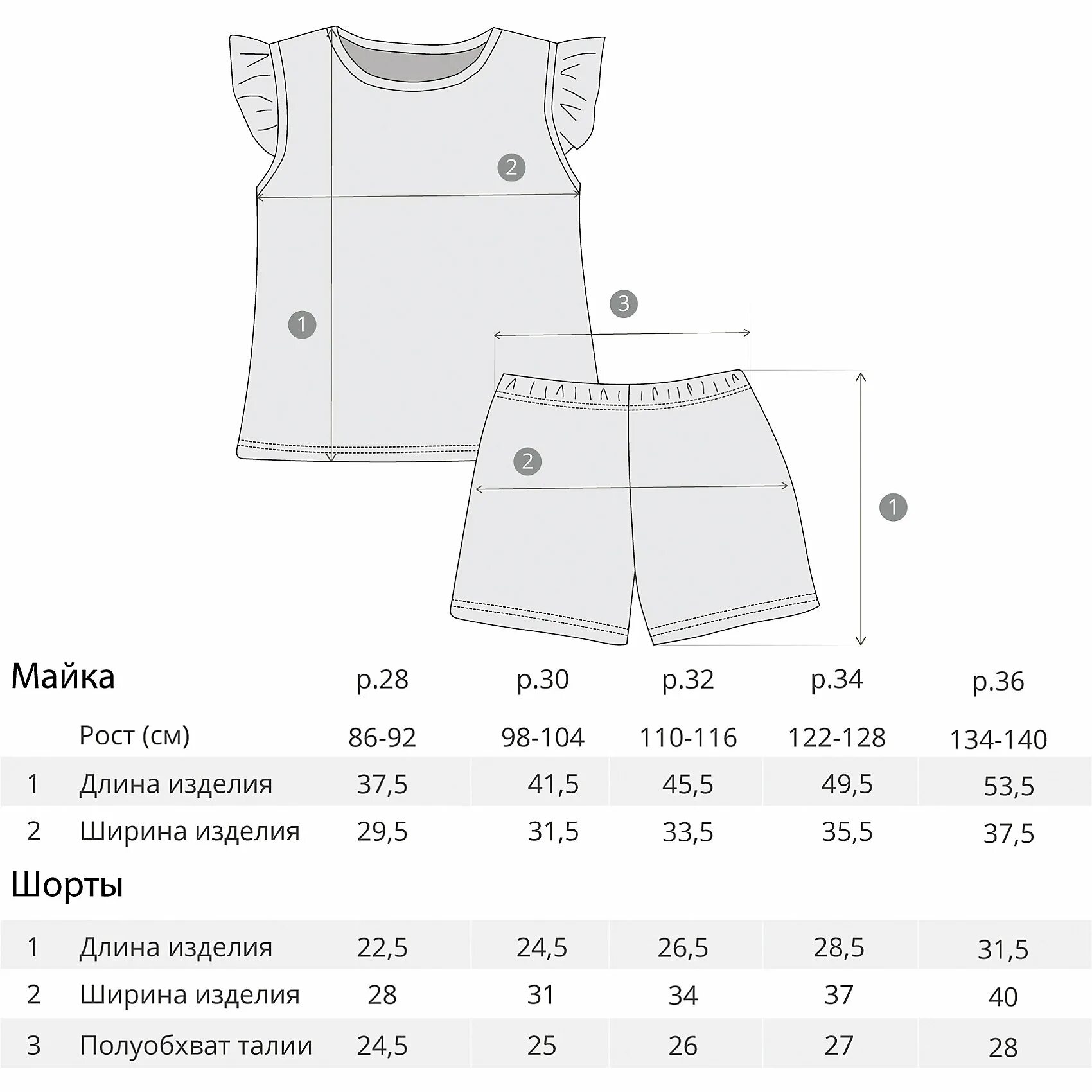 Размер шорт детские. Шортики для девочек 1 год выкройка. Шорты детские выкройка рост 110. Размер детских шорт для девочек. Лекала детские футболки.