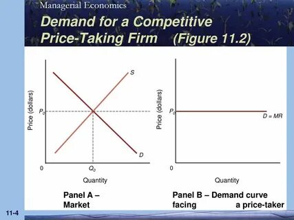 Take price