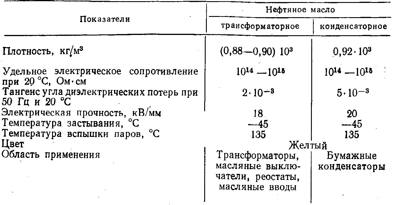 Уровень масла температура в трансформаторе. Плотность трансформаторного масла. Кинематическая вязкость трансформаторного масла. Плотность трансформаторного масла кг/м3. Удельное сопротивление трансформаторного масла.