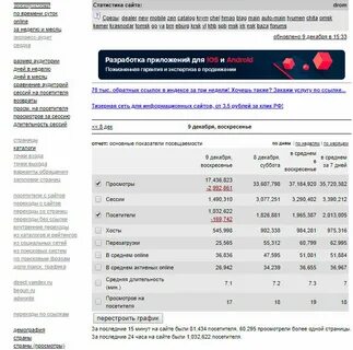 Как узнать какие отчеты сдавать в статистику