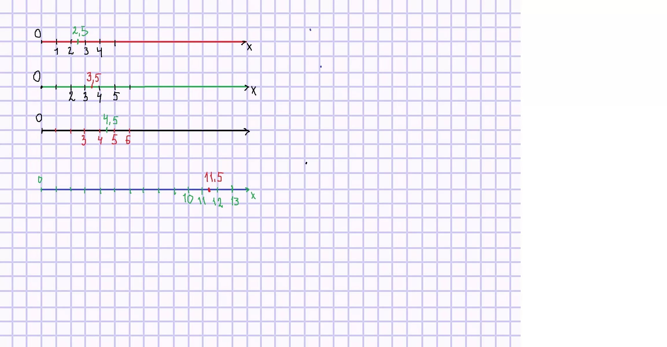 1 4 г 6 10. Координатная прямая 1/4 3/4 4/4 6/5. Координатная прямая пустая. Среднее арифметическое на координатном Луче. 0 25 На координатной прямой.