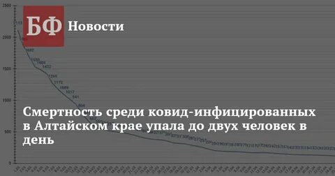 Смертность в алтайском крае