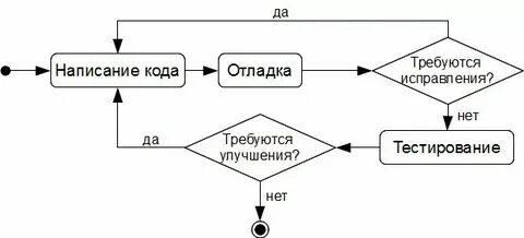 Программные ошибки тестирование