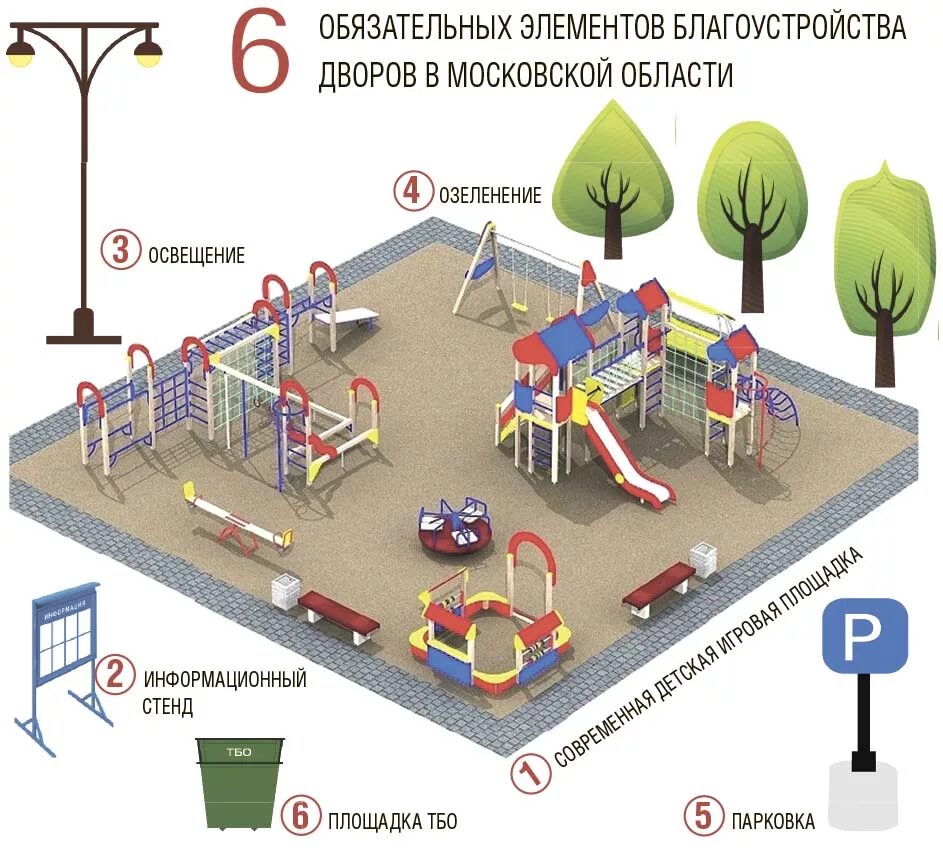 Размещение информации на площадках. Размещение оборудования для детской площадки. Элементы благоустройства дворовых территорий. Элементы благоустройства придомовой территории. Детские площадки в придомовых территориях.
