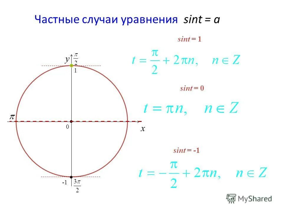 Отрезок π 2π