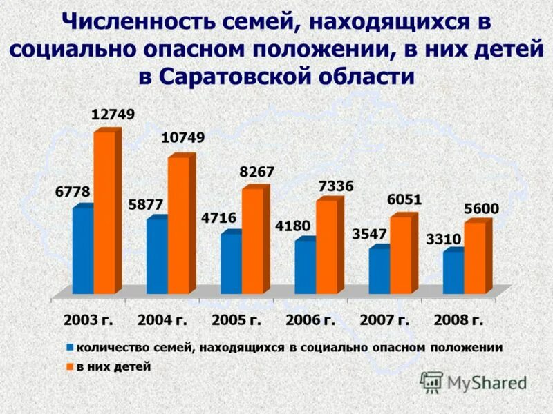 Количество семей группы