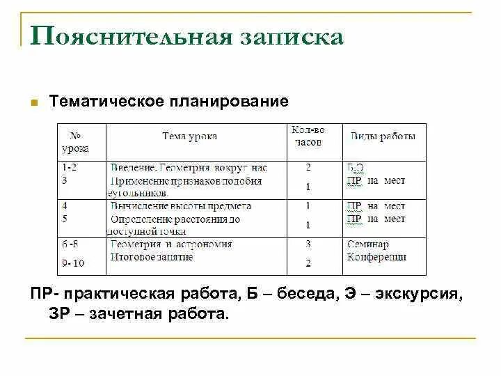 Курсы работы с тестом