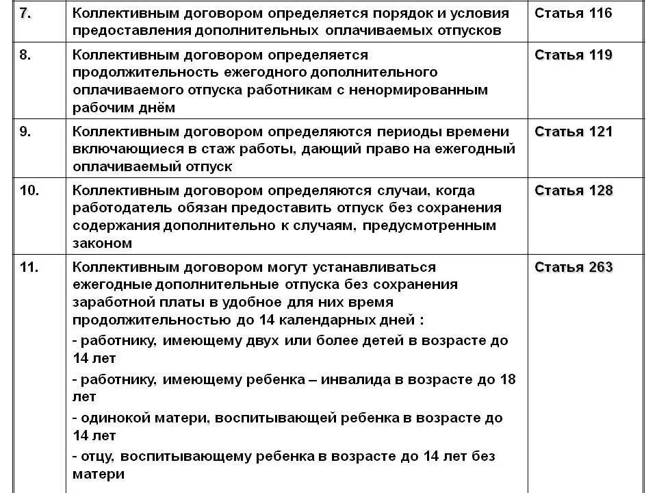 Порядок предоставления отпусков. Дополнительно оплачиваемый отпуск. Порядок предоставления дополнительного оплачиваемого отпуска. Ежегодный дополнительный оплачиваемый отпуск. Заключать трудовой договор ежегодный оплачиваемый отпуск