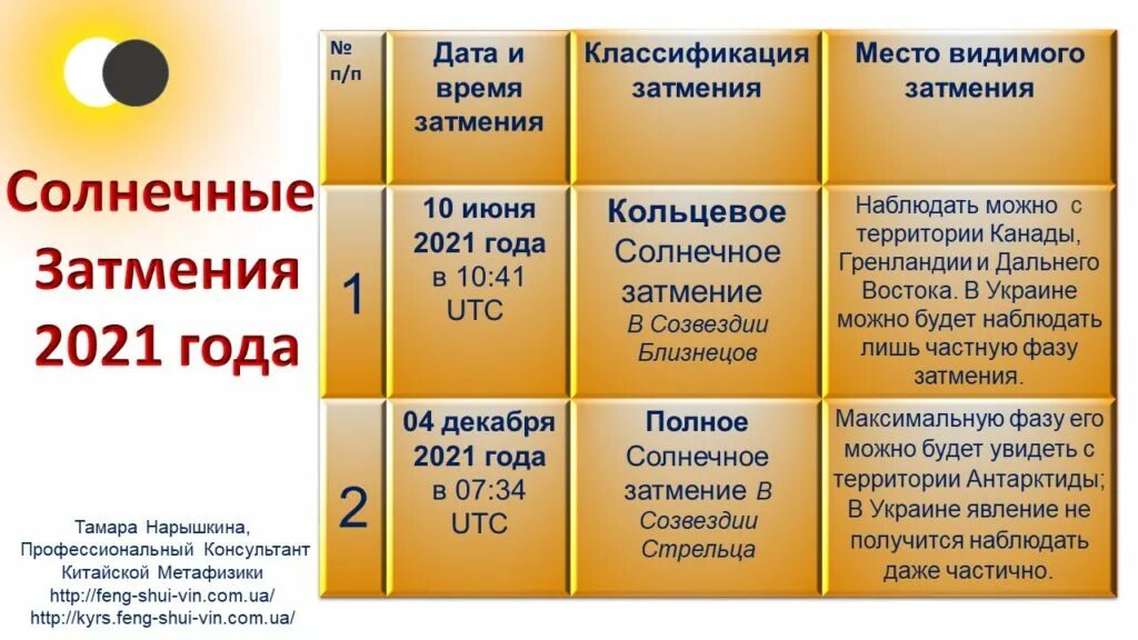 Во сколько времени начнется солнечное затмение. Затмения 2021. Солнечное затмение 2021. Затмения в 2021 году. Солнечное затмение 10 июня 2021 года.