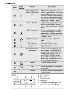 Духовой шкаф значки обозначения