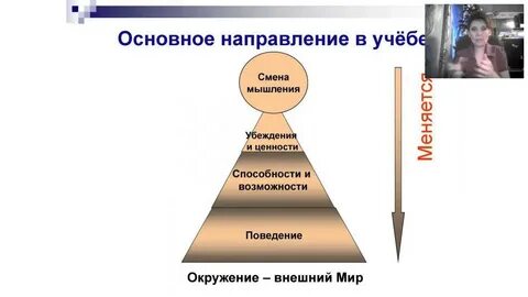 Навыки воскресенья хср