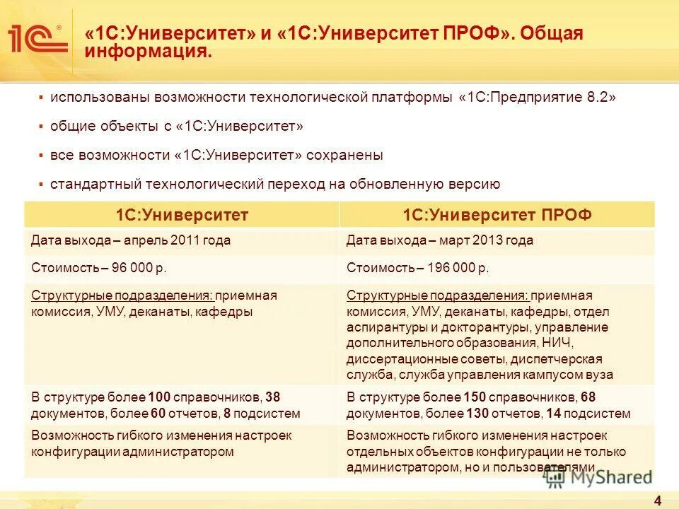 Сравнительная характеристика фгос старого и нового поколений. Сходства профессионального и общего образования. Сходство стандартов. Уровни проф образования. Сходства профессионального и общего образования.
