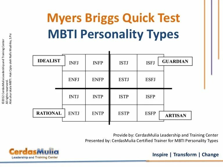 Mbti расшифровка. Майерс Бриггс 16 типов. 16 Типов личности по Майерс-Бриггс MBTI. Тест 16 типов личности по Майерс-Бриггс. 16 Типов личности, описанных индикатором типов Майерс-Бриггс (MBTI).