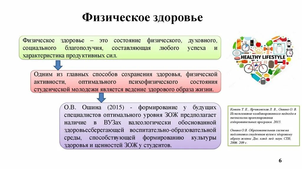 Проблемы формирования здорового образа жизни. Проблемы формирования ЗОЖ И пути их решения. Источники активности в студенческой среде.