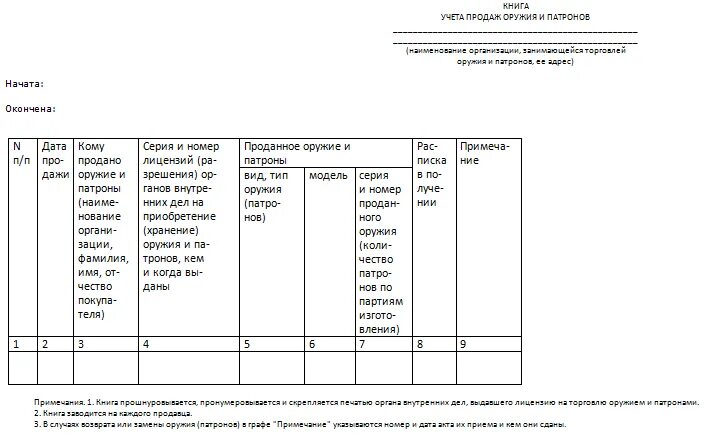 Книга учета оружия. Книга учета продаж оружия. Книга учета продаж оружия и патронов. Книга учет реализация. Книга учета выдачи оружия.