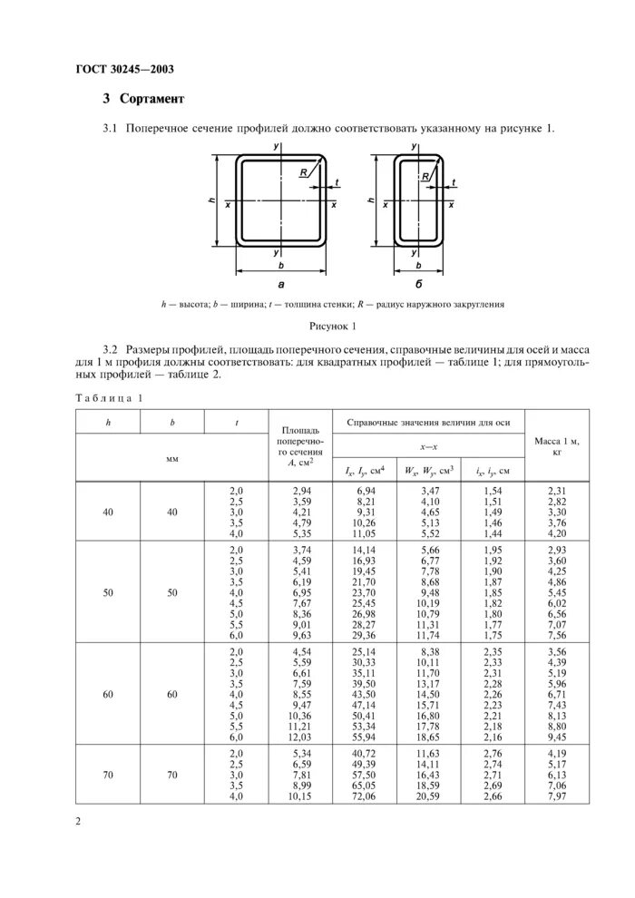 Труба профильная ГОСТ 30245-2003 сортамент. Стальные гнутые сварные квадратные профили ГОСТ 30245-2012. Профиль гнутый ГОСТ 30245-2003. Стальные гнутые замкнутые сварные квадратные профили по ГОСТ 30245-2003. Гнутый профиль 2003