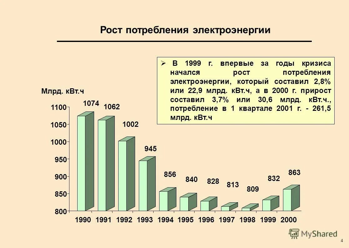 Тарифы за коммунальные услуги. Потребление электроэнергии. Тариф на киловатт электроэнергии. Статистика потребления электричества. Стоимость электричества от различных источников.