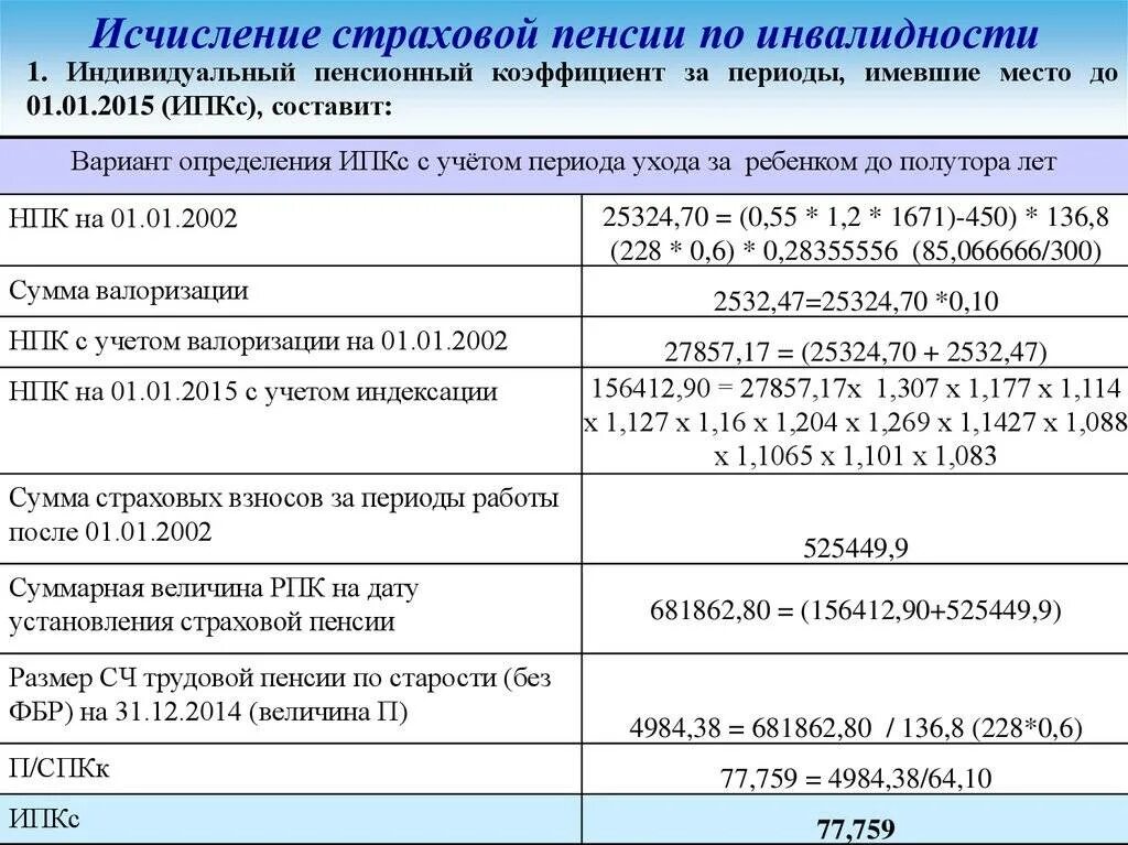 Размер пенсии по инвалидности 2 гр. Как рассчитывается размер пенсии по инвалидности 1. Начисление трудовой пенсии по инвалидности 2 группы. Начисление пенсии по инвалидности 3 группы.