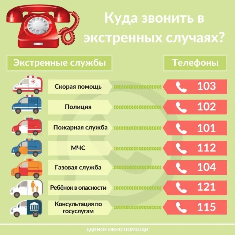 112 номер. Знает каждый гражданин пожарный номер 101. Номера которые нужно знать. Единый номер 112. Номера телефоновэкстреных служб.