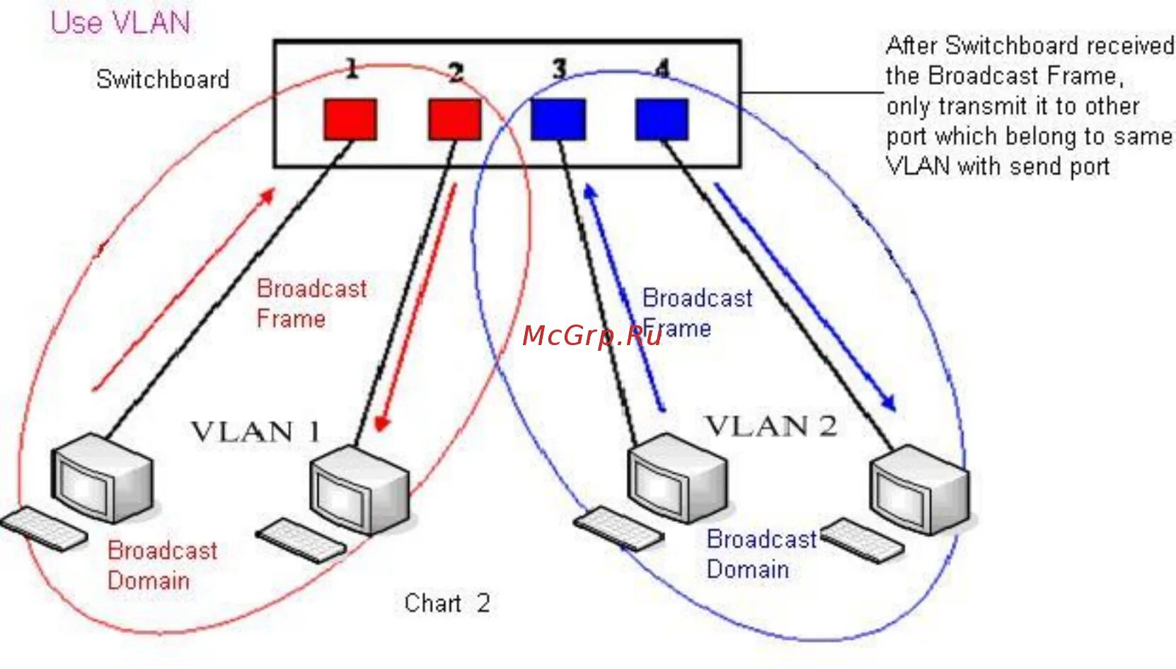 VLAN коммутатор. D-link DPH-120se/f1a. Cli VLAN. D-link DPH-120se инструкция. Dph process cert