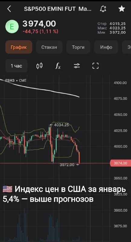 аналитика. биткоин поднялся. скрипт бинарных опционов. акции в приложении. олимп биржа.