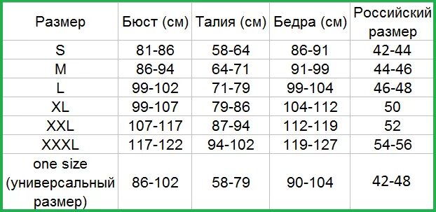 Таблица размеров мужской одежды l m s xl на русский размер. Размерная сетка женской одежды алиэкспресс. 52 размер мужской одежды параметры таблица. Размерная сетка женская одежда l m xs xl xxl. Что означает размер s.