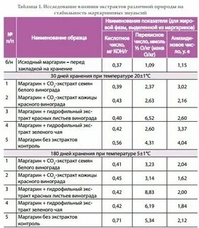 Виноград оптимальная температура