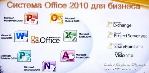 Перечень программ microsoft office
