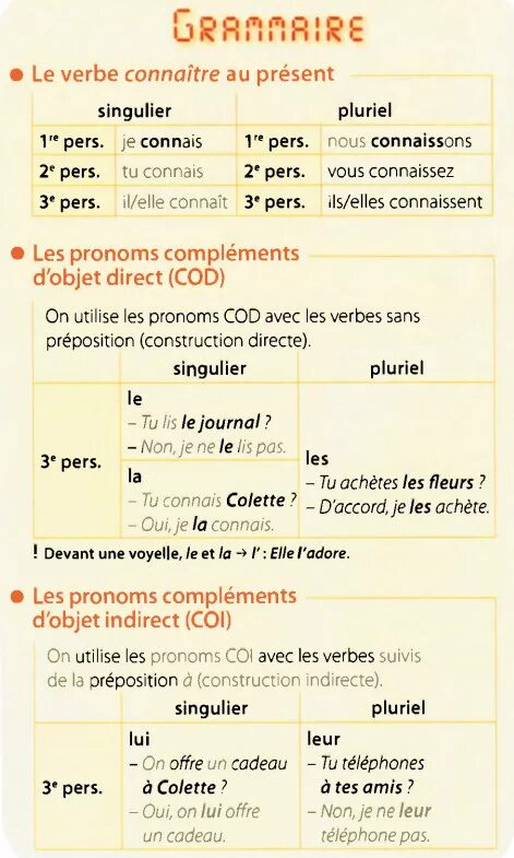 Coi cod во французском языке. Les pronoms complements правило. Pronoms complements во французском. Complement d'objet indirect. Pronom cod во французском.