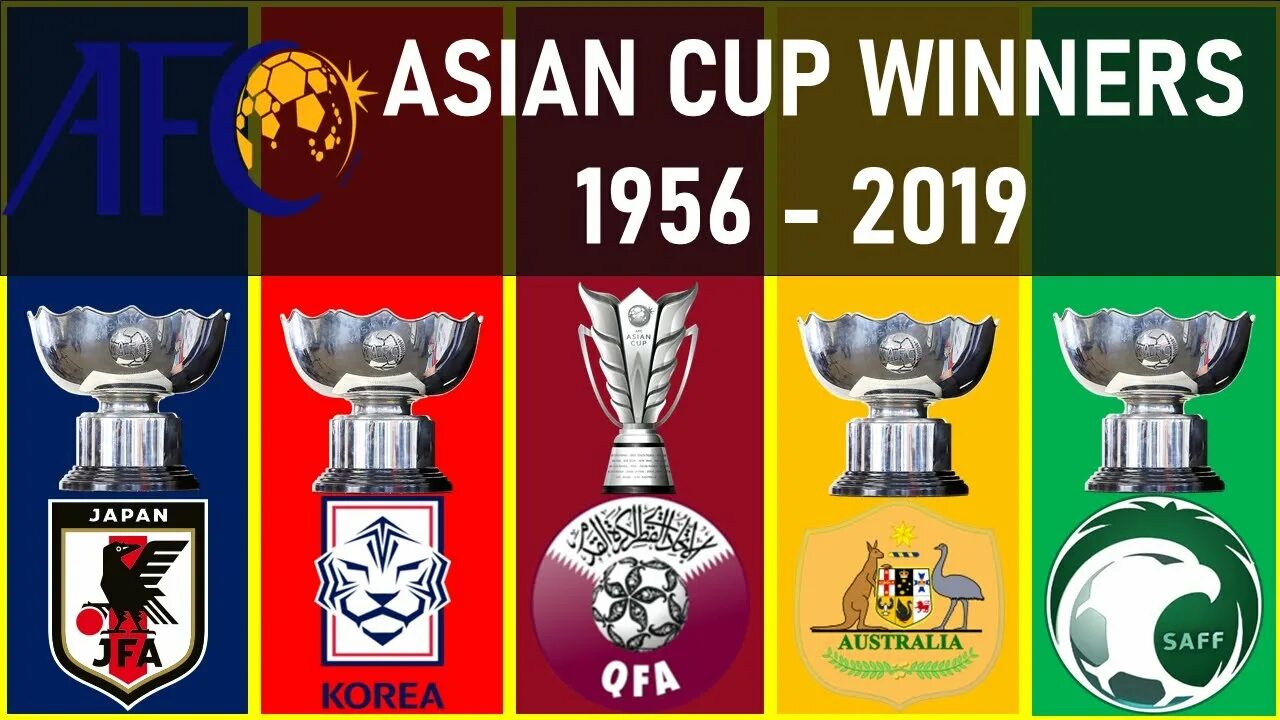 Asian Cup 2019. Asian Cup 1956. AFC Asian Cup 1956. AFC Asian Cup Final 2019. Cup 2019