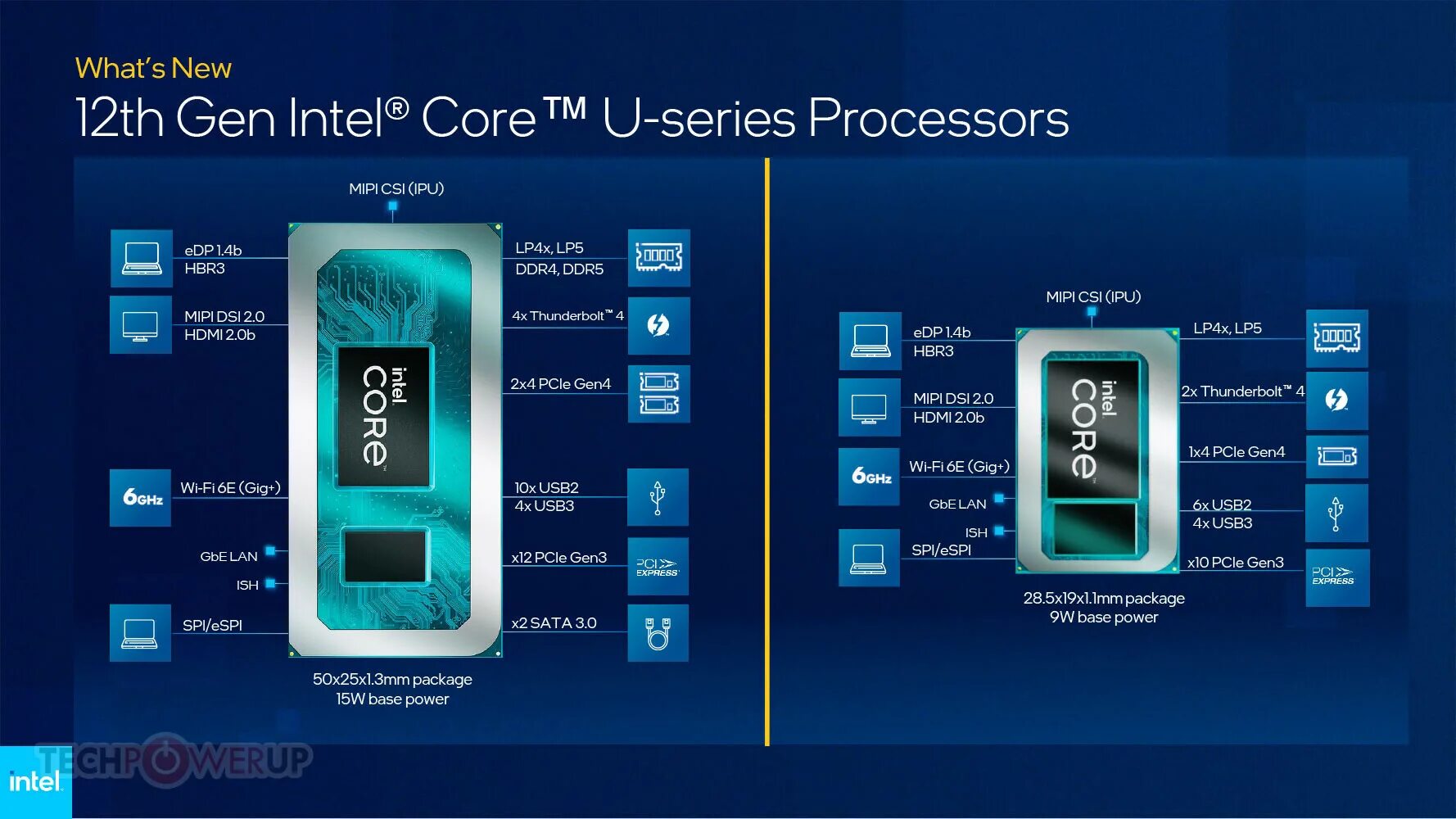 Intel Core 12 Gen. Intel Core 12th Gen. Intel 12 th Gen Processors. Intel Core i5 8th Gen.