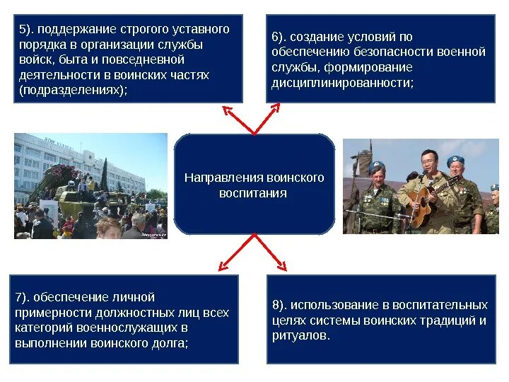 Военно организационная деятельность. Военно организационная деятельность. Военно организационная деятельность. Повседневная деятельность военнослужащих. Военный педагогический процесс.