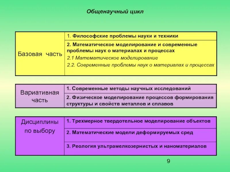 Философские проблемы современной науки. Философские проблемы науки и техники. философские проблемы науки. основные проблемы философского знания. проблемы философии науки.