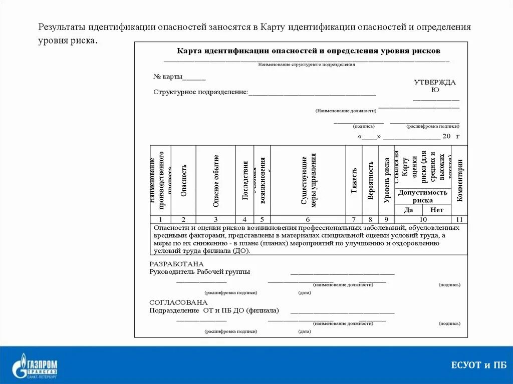 В какой документ заносятся результаты грузовых испытаний. Карта идентификации опасностей. Карта выявления опасности. Карта идентификации опасностей и оценки рисков. Карта идентификации опасностей и определения уровня рисков.