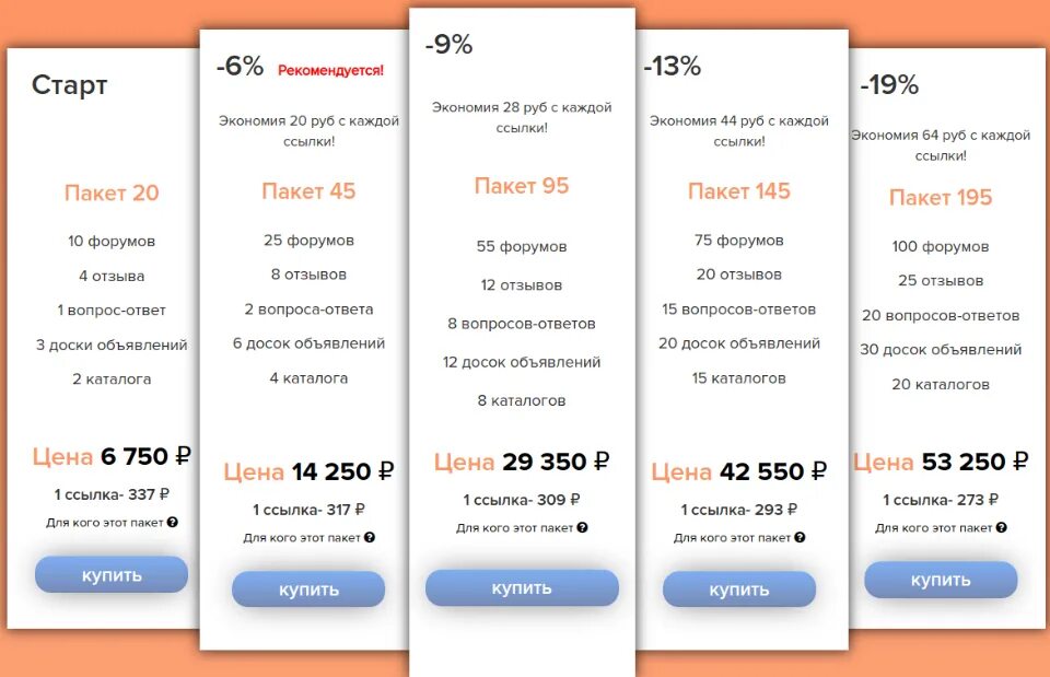 Объем траифка по позиция. Пакеты брони номеров. Пакет за 30000 руб. Mandarin, Иваново пакетные предложения. Цены на ссылки на сайт