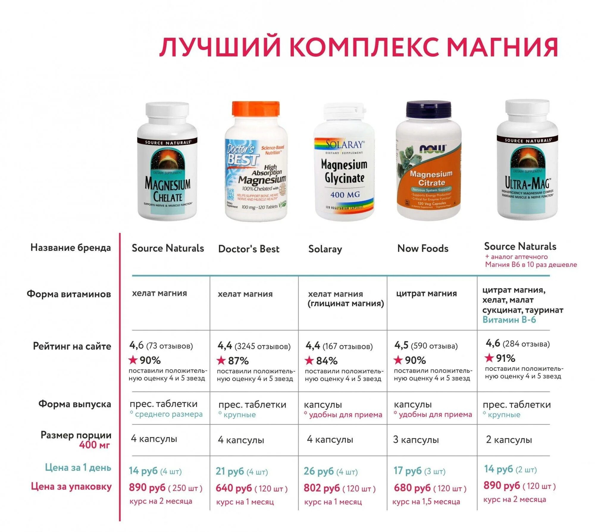 Как правильно принимать в комплекс
