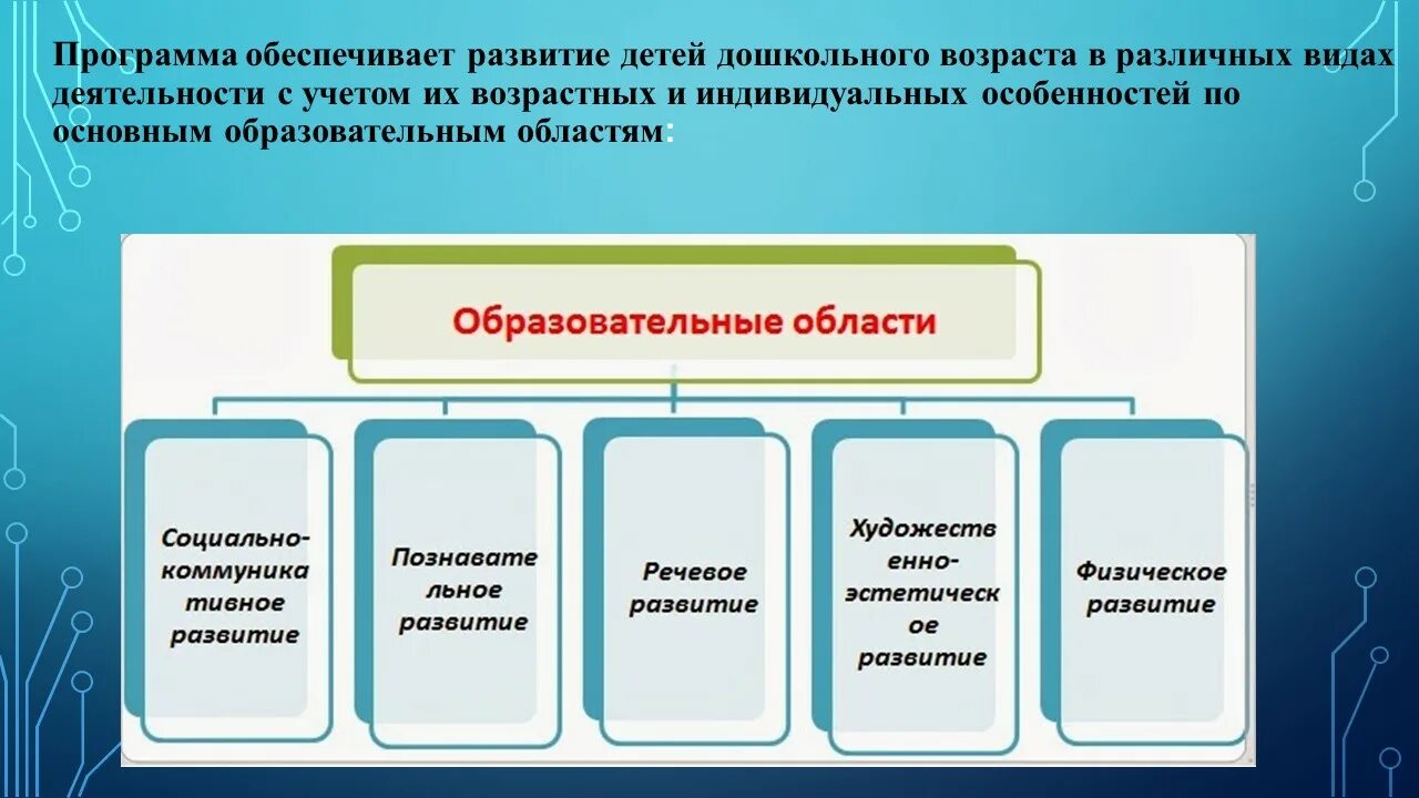 Компоненты образовательных областей