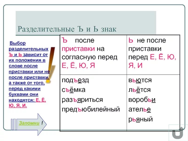 10 разделительных слов. Разделительный твердый знак после приставок 2 класс. Правило написания разделительных ъ и ь.. Правило написания ь и ъ. Правило написания разделительного ь.