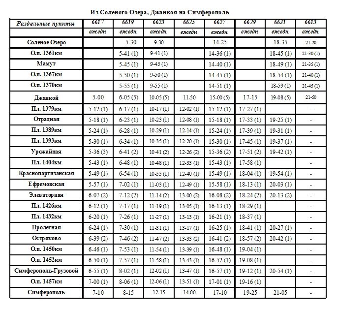 Электричка расписание на сегодня спортивная. Расписание электричек Симферополь Джанкой. Расписание электричек соленое озеро Симферополь. Электричка Джанкой Симферополь. Расписание движения электричек Симферополь Джанкой соленое озеро.